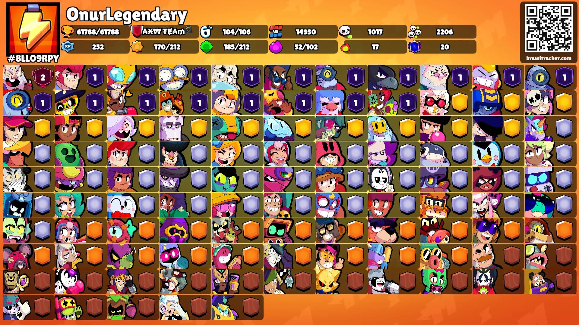 OnurLegendary's Ranks