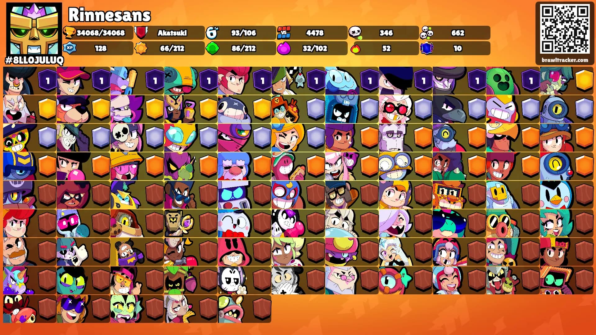 Rinnesans's Ranks