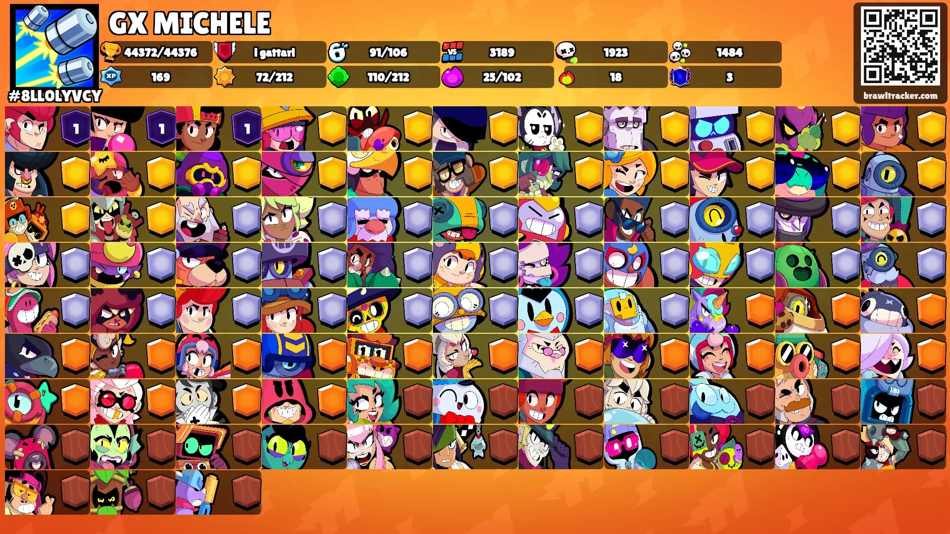 GX MICHELE's Ranks
