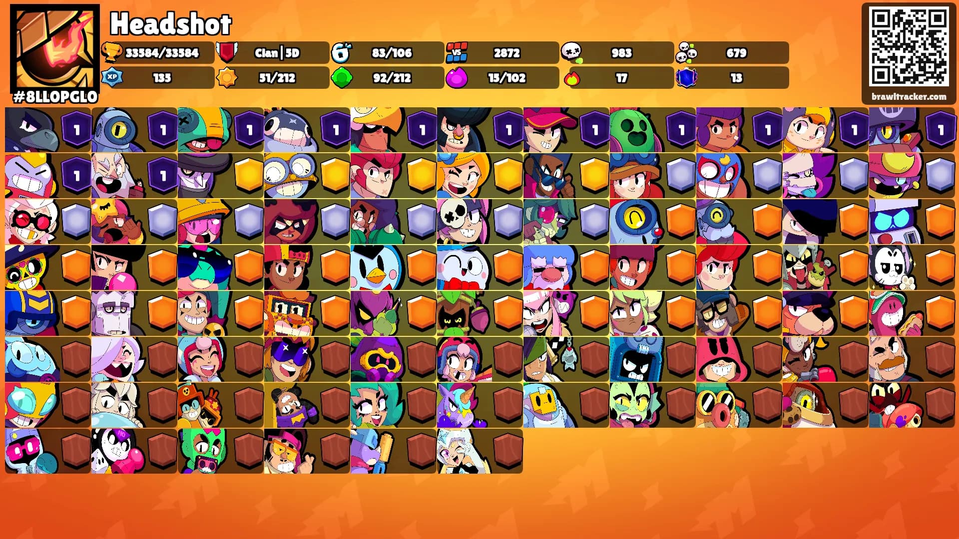 Headshot's Ranks