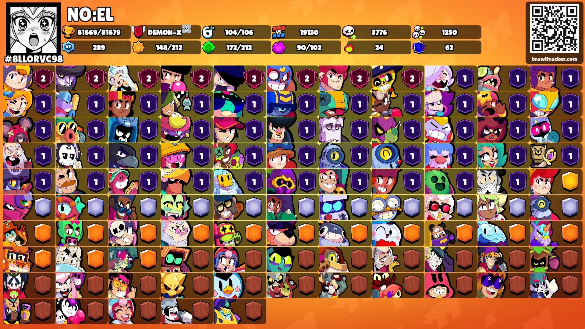 NO:EL's Ranks