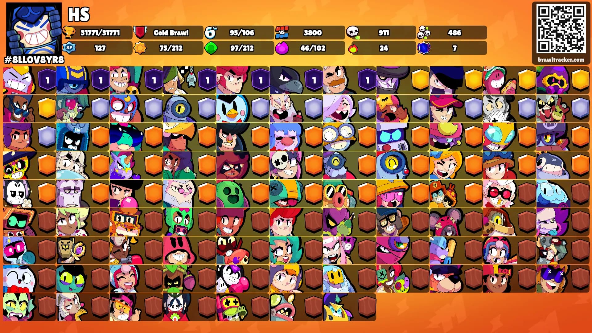 HS's Ranks