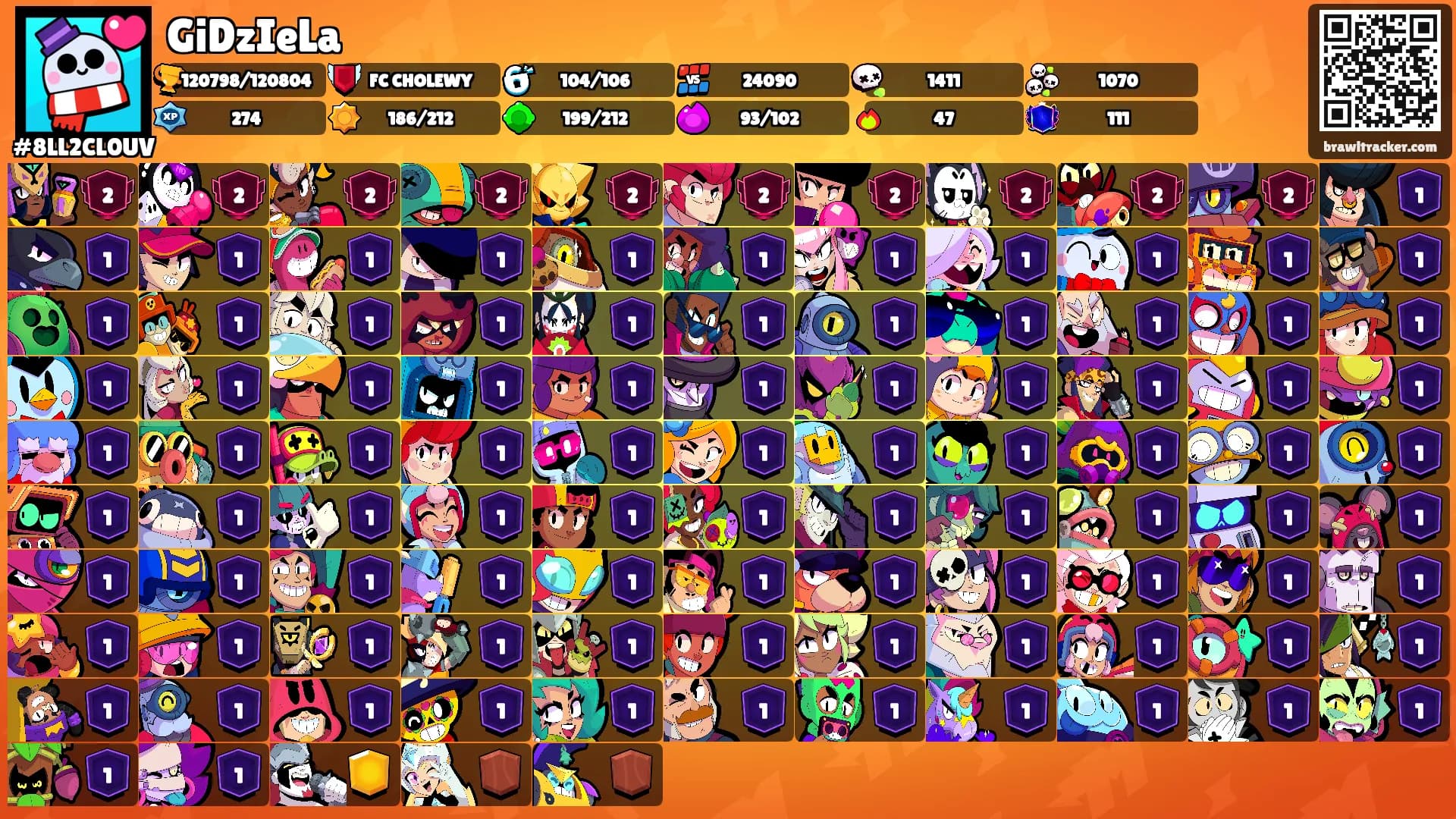 GiDzIeLa's Ranks