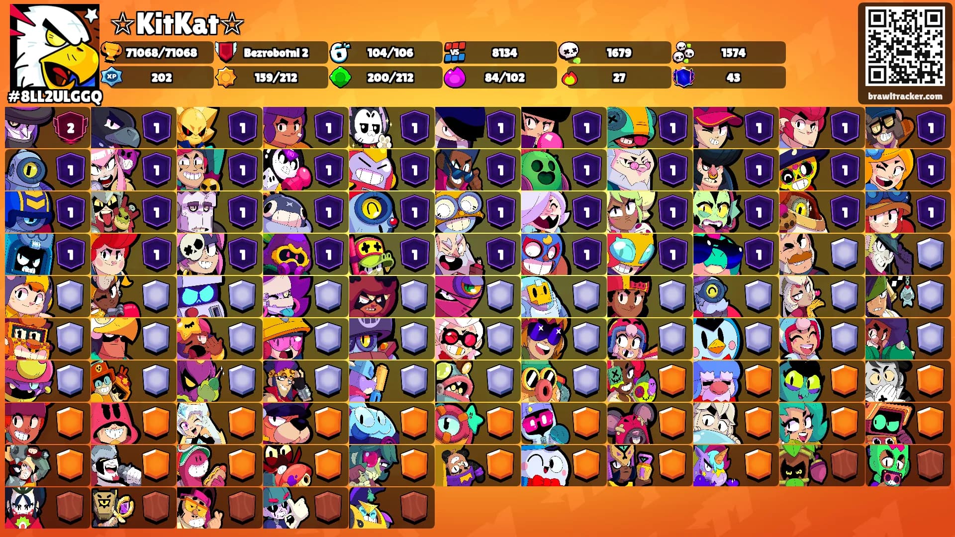 ☆KitKat☆'s Ranks