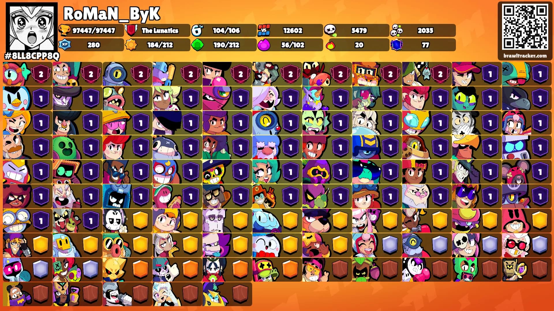 RoMaN_ByK's Ranks