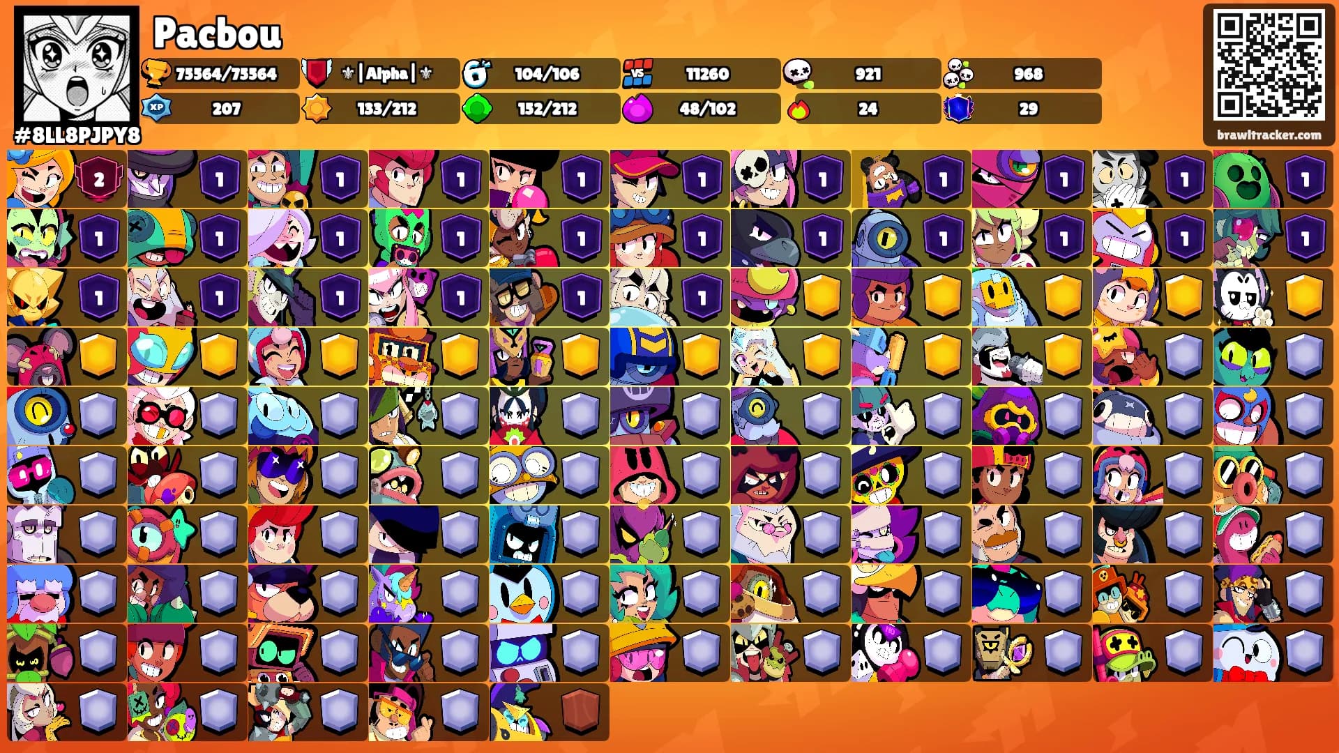 Pacbou's Ranks