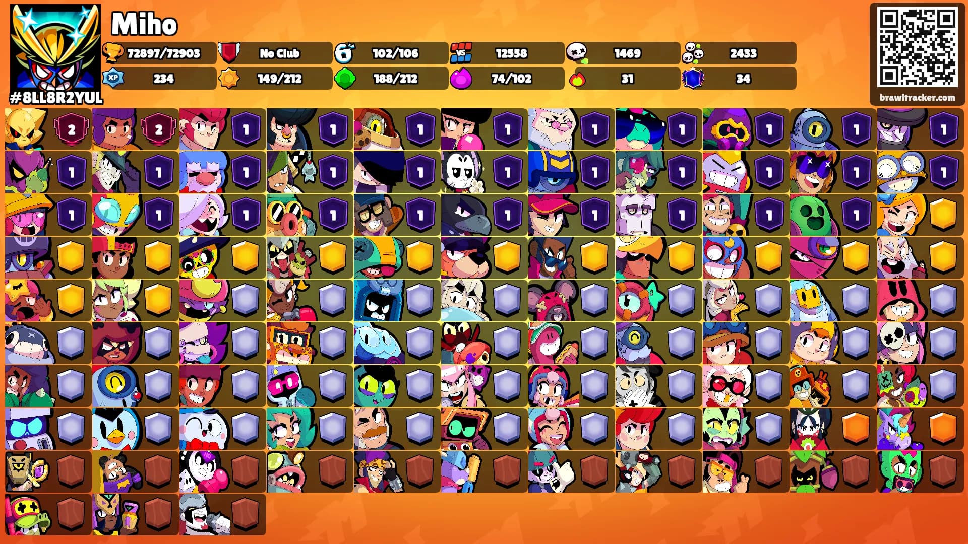 Miho's Ranks