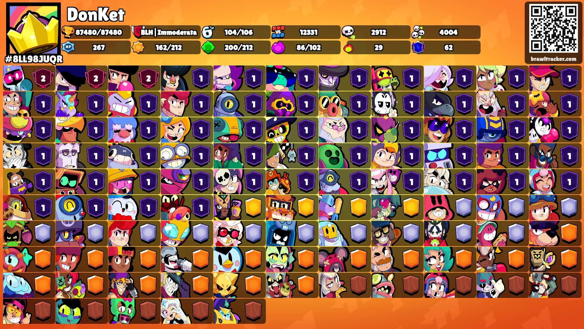 DonKet's Ranks