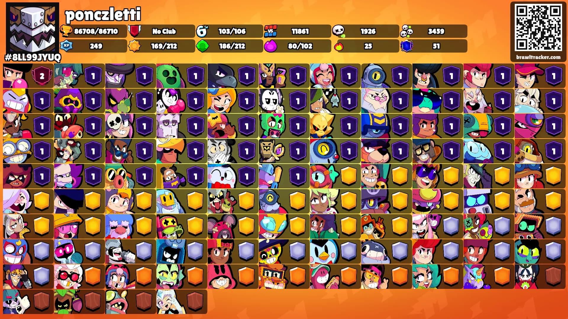 ponczletti's Ranks