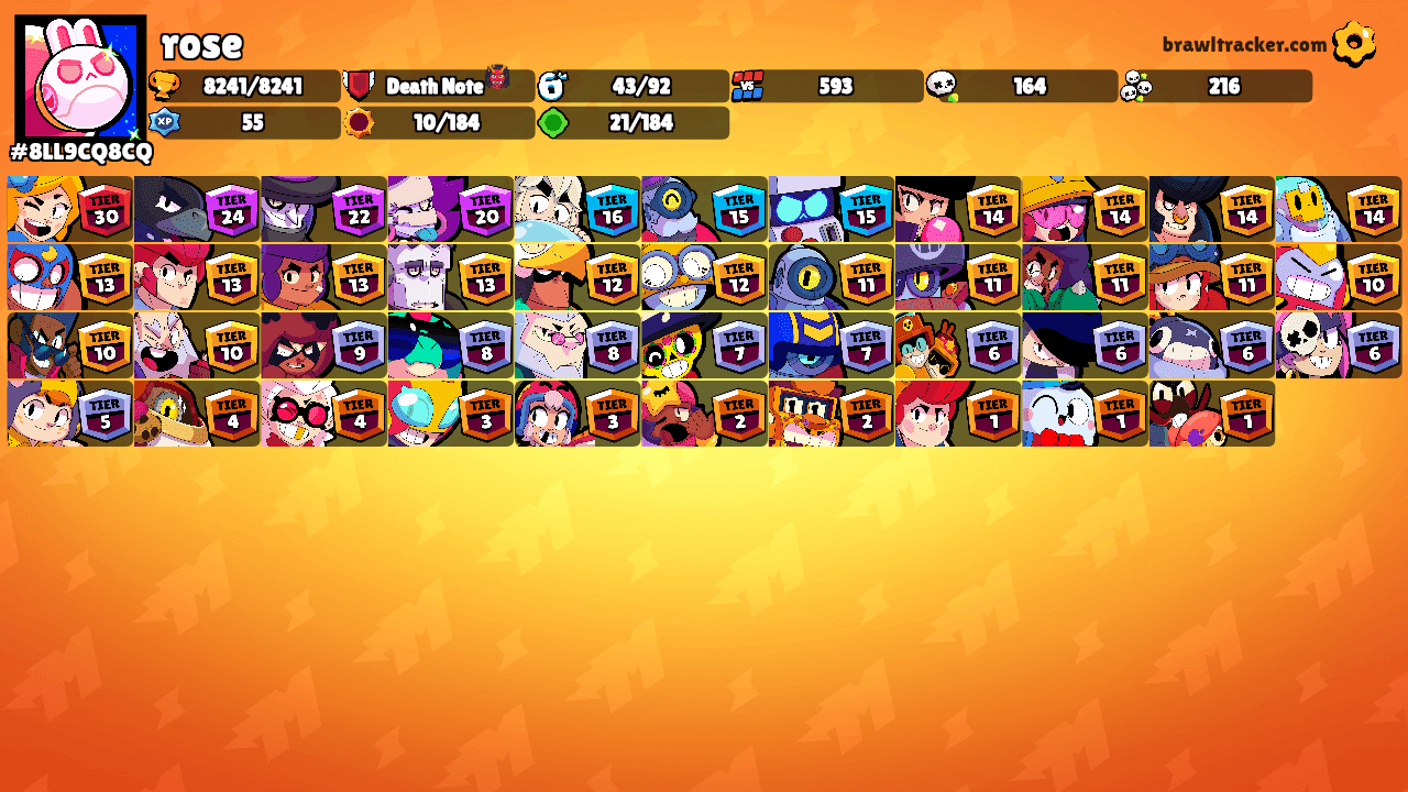 rose's Ranks