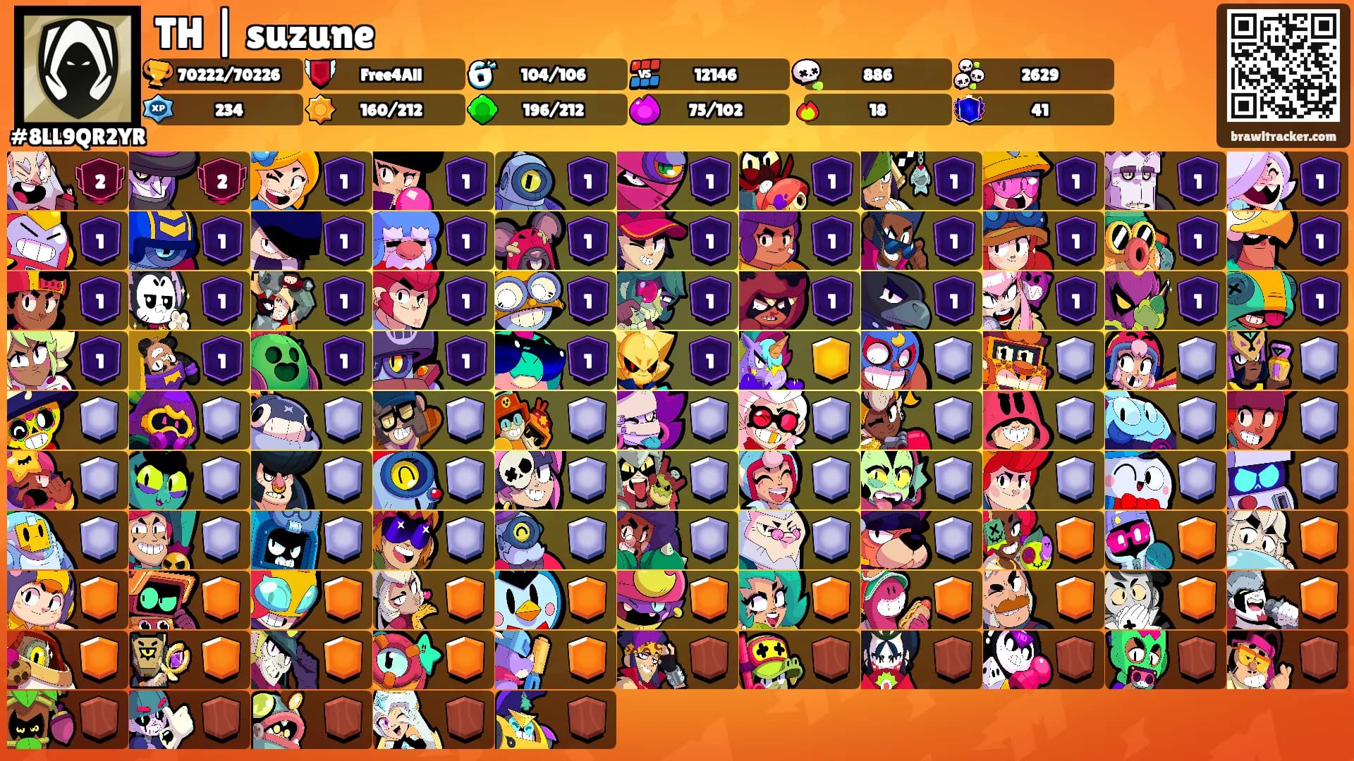 TH | suzune's Ranks
