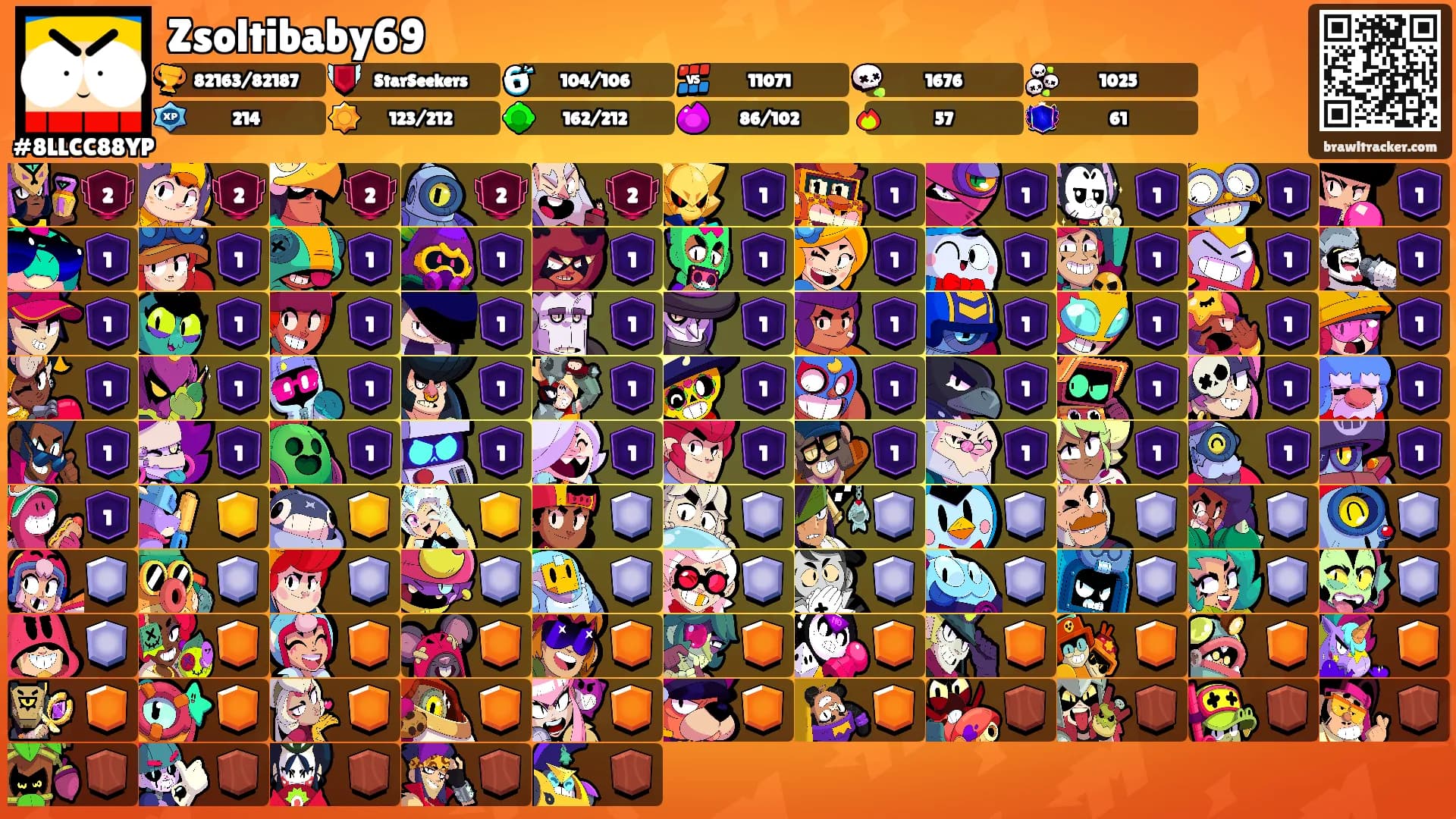 Zsoltibaby69's Ranks