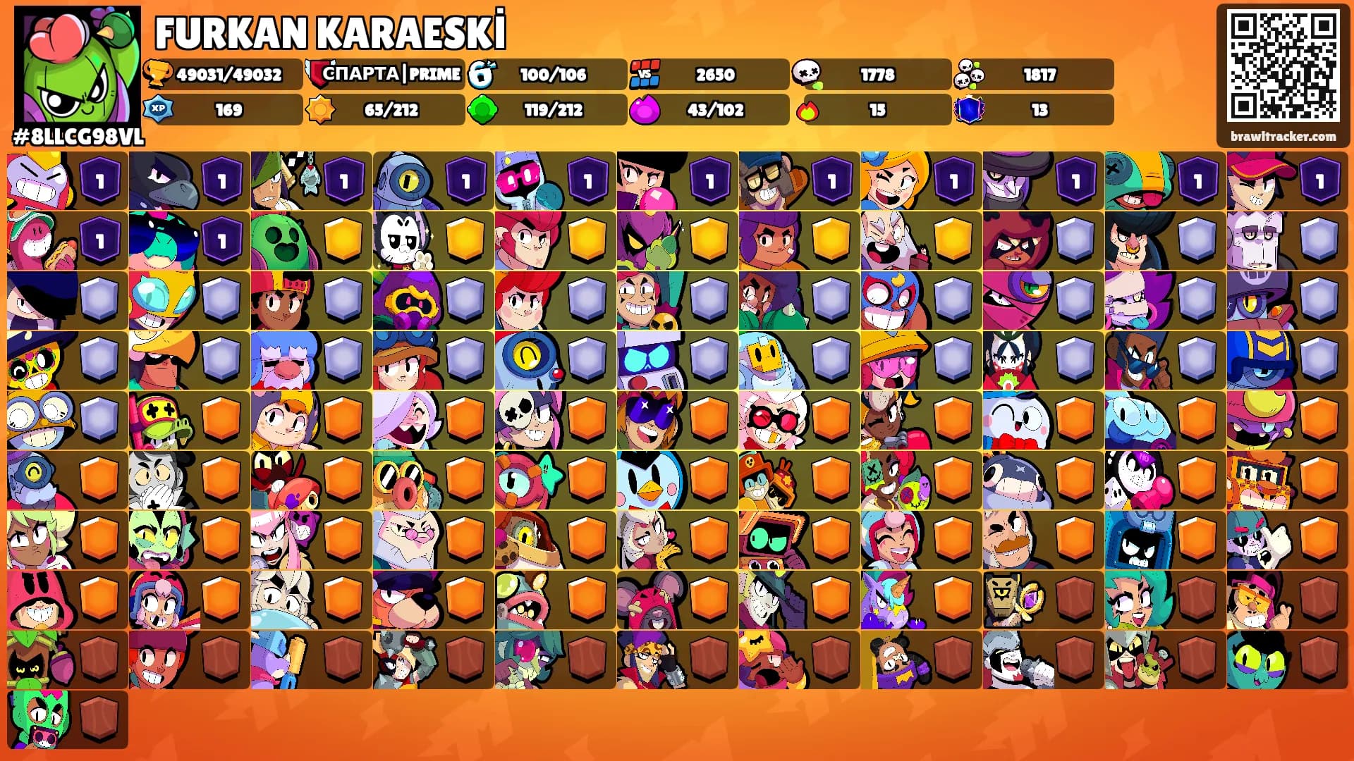 FURKAN KARAESKİ's Ranks