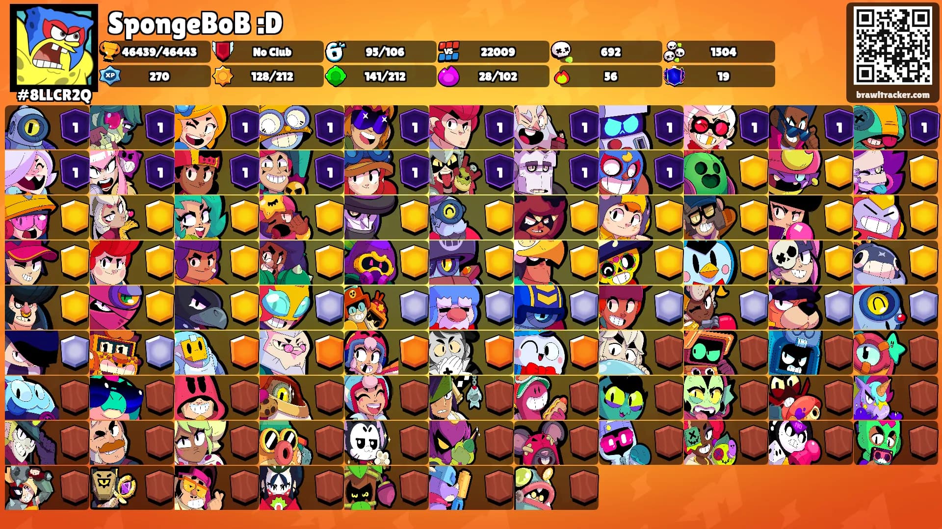 SpongeBoB :D's Ranks