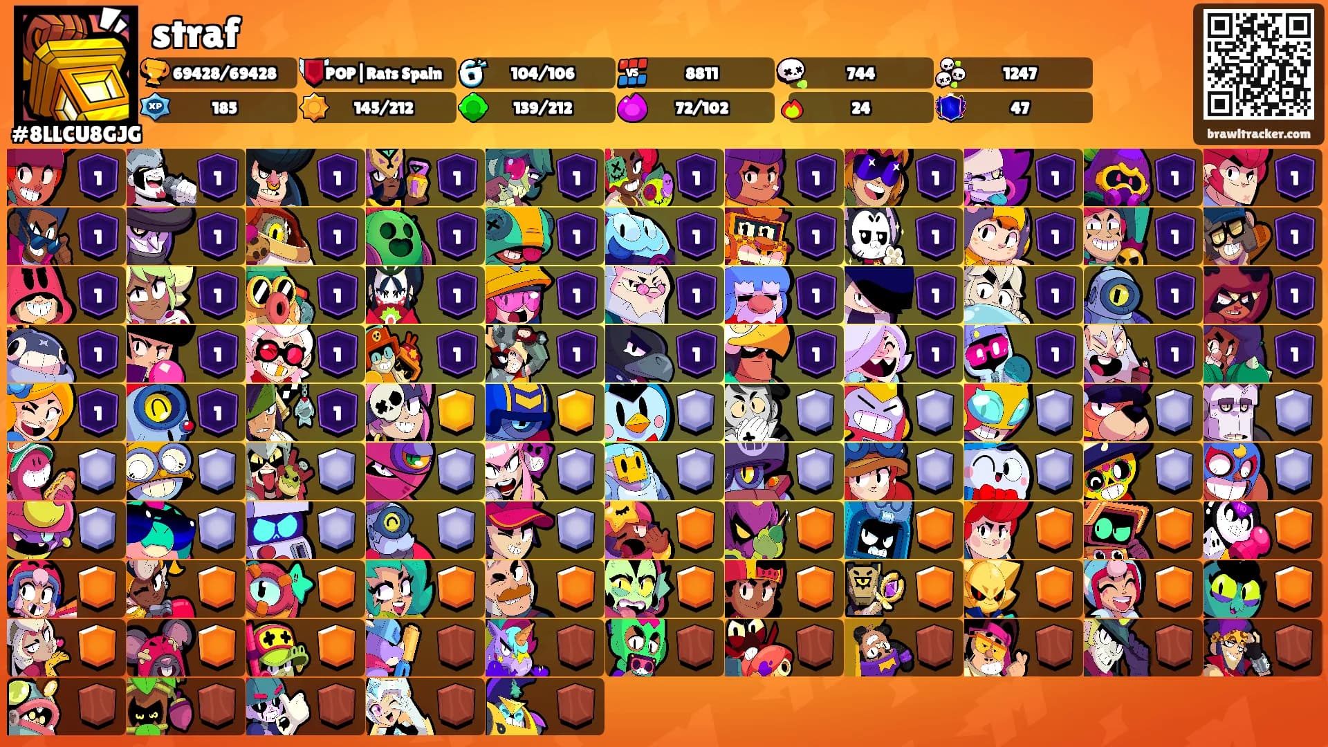 straf's Ranks