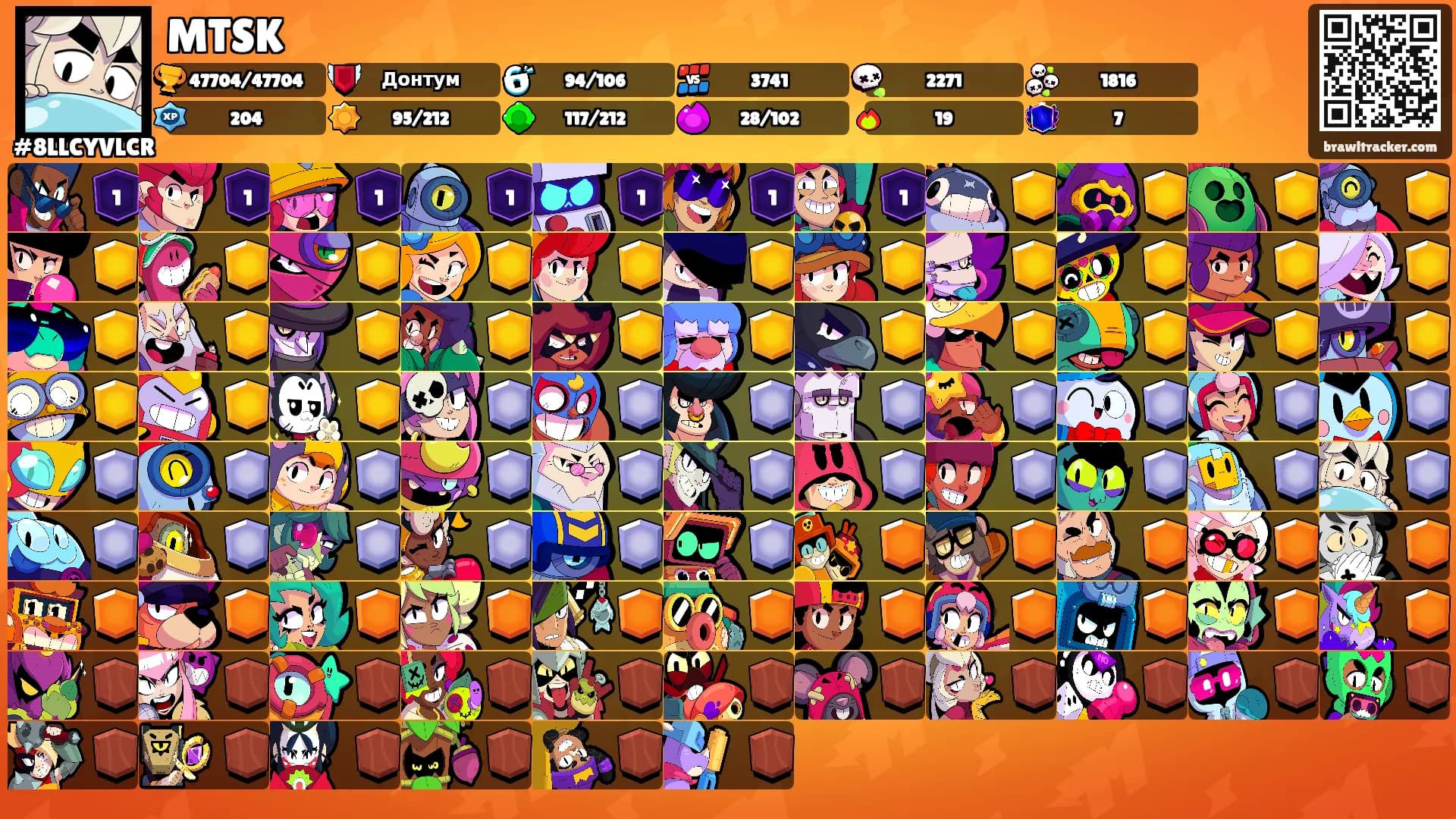 MTSK's Ranks