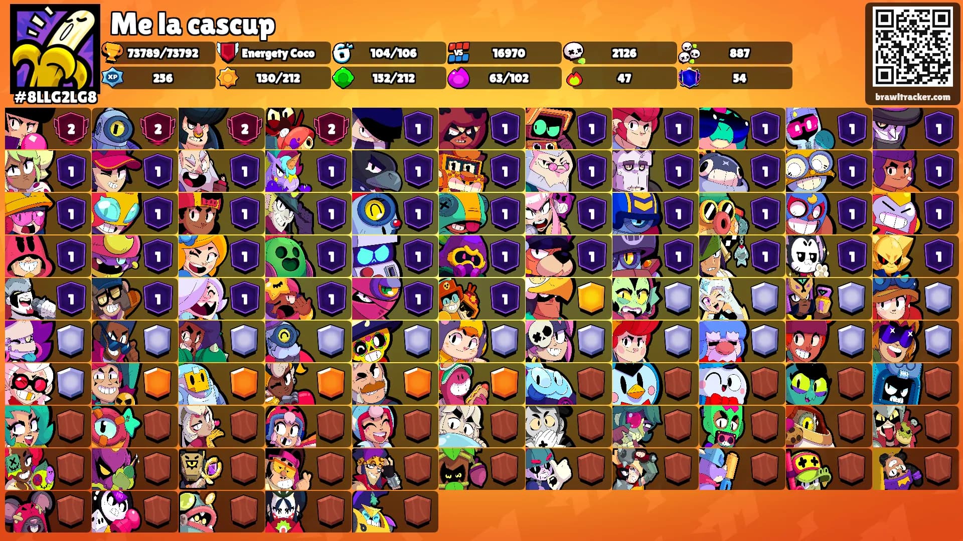 Me la cascup's Ranks