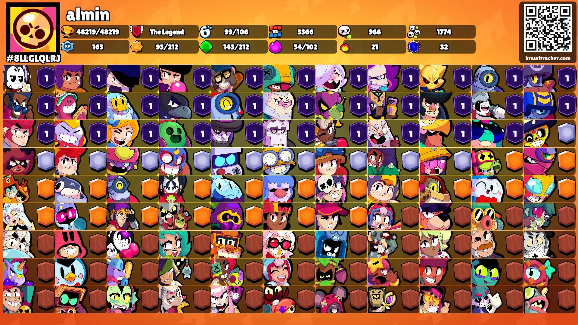 almin's Ranks