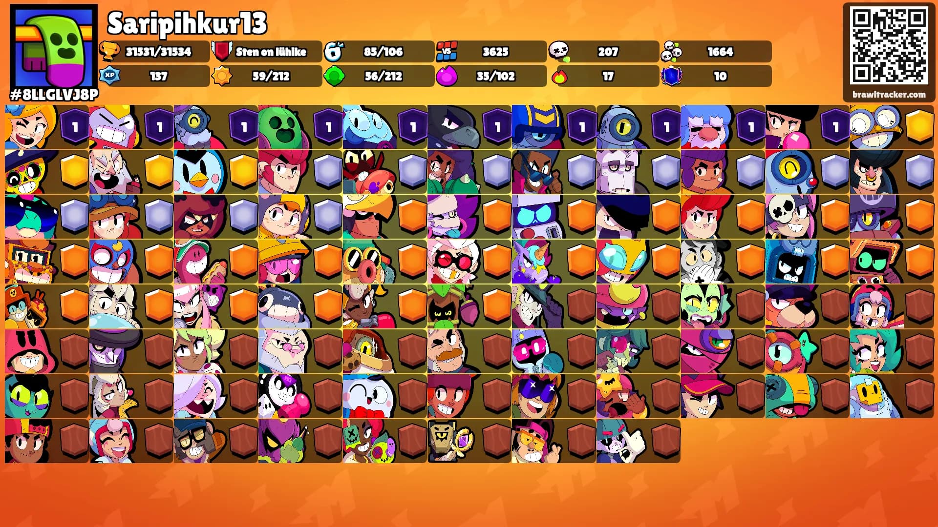 Saripihkur13's Ranks