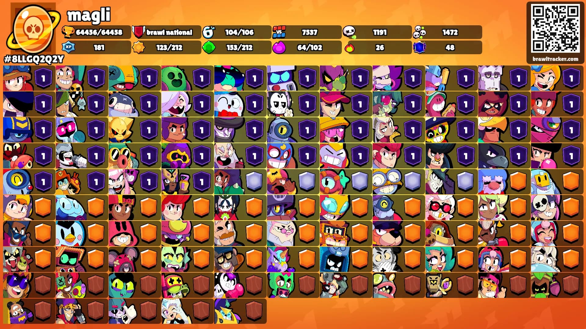 magli's Ranks