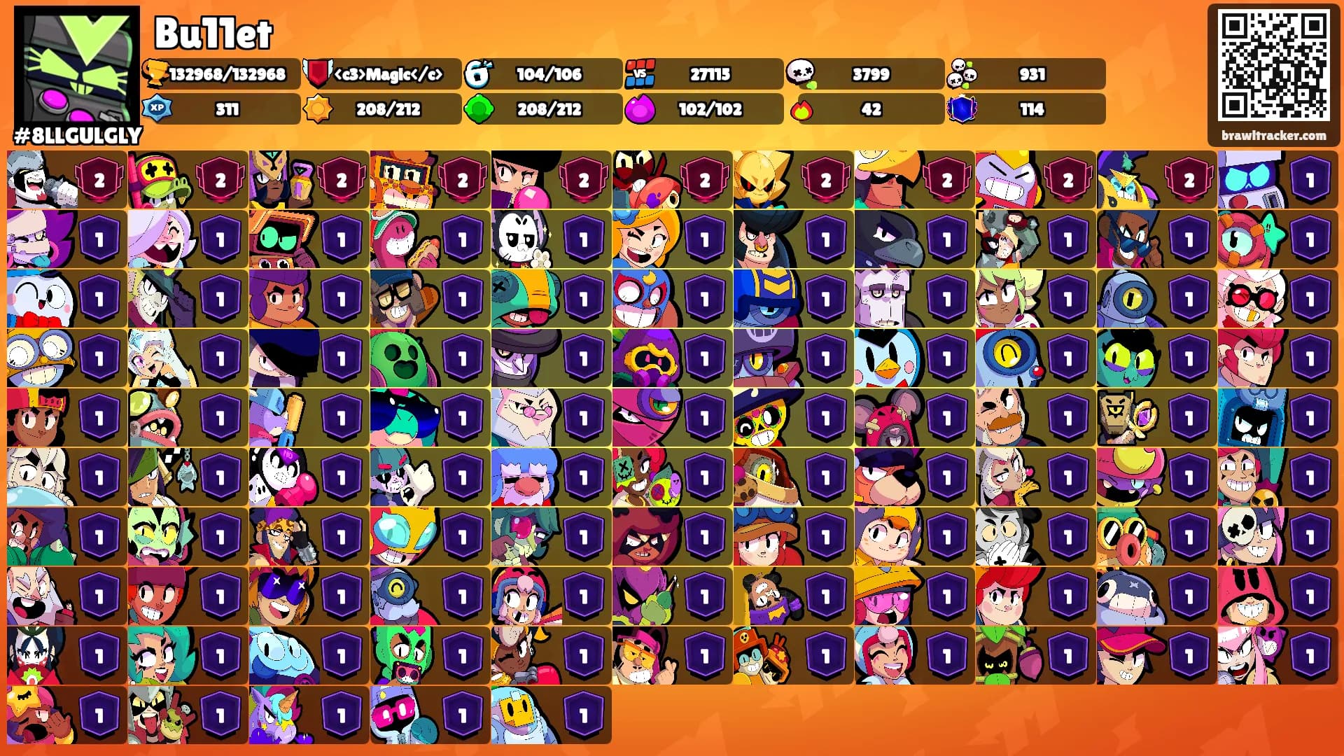 Bu11et's Ranks