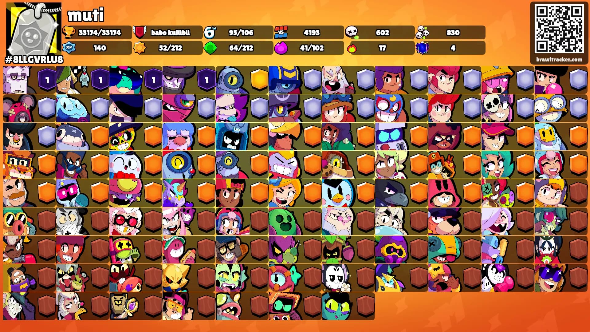 muti's Ranks