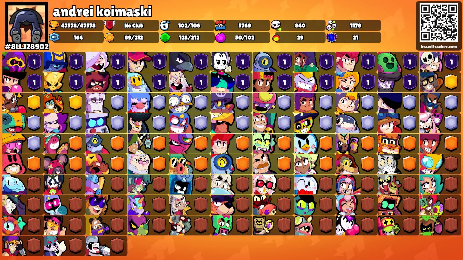 andrei koimaski's Ranks