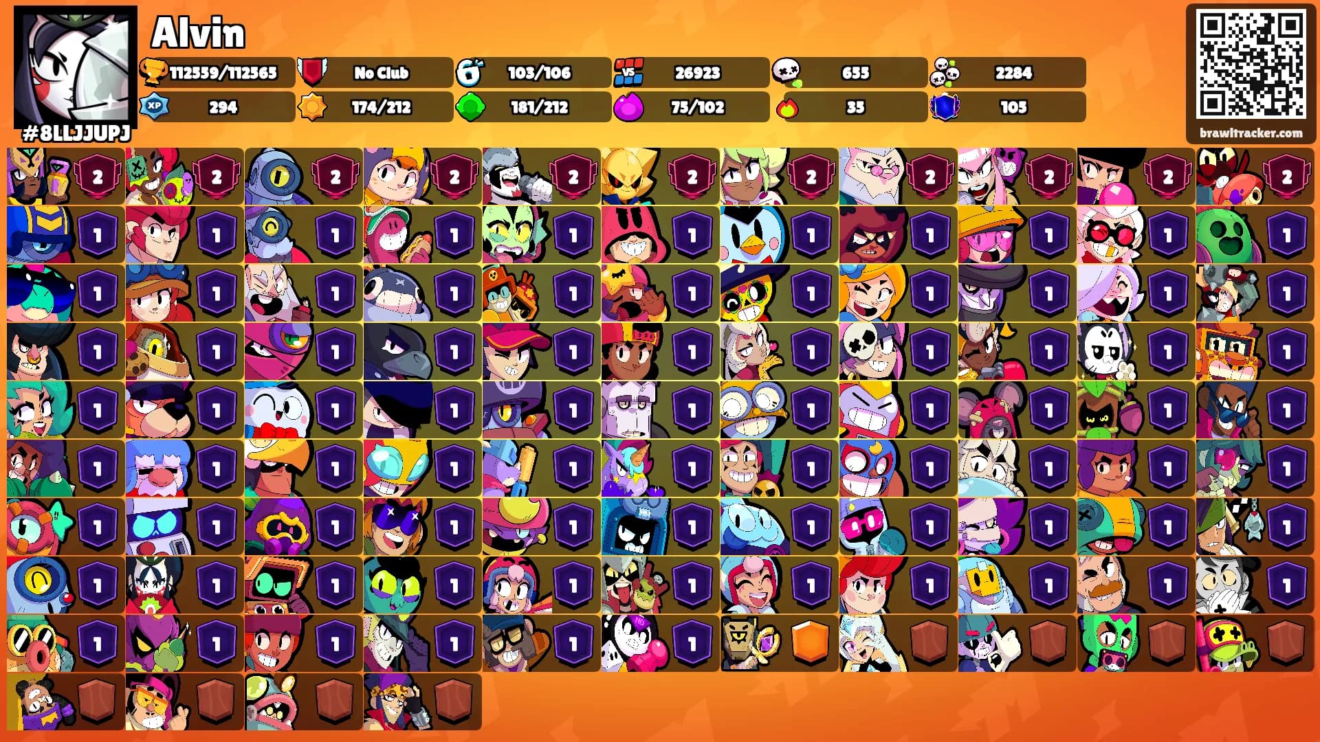 Alvin's Ranks