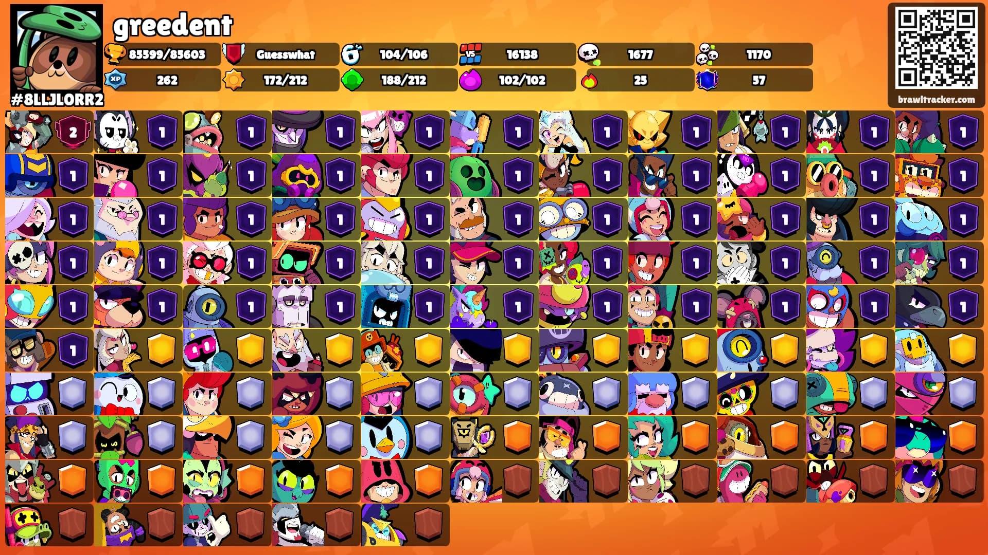 greedent's Ranks