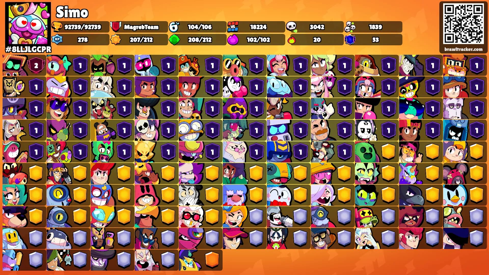 Simo's Ranks