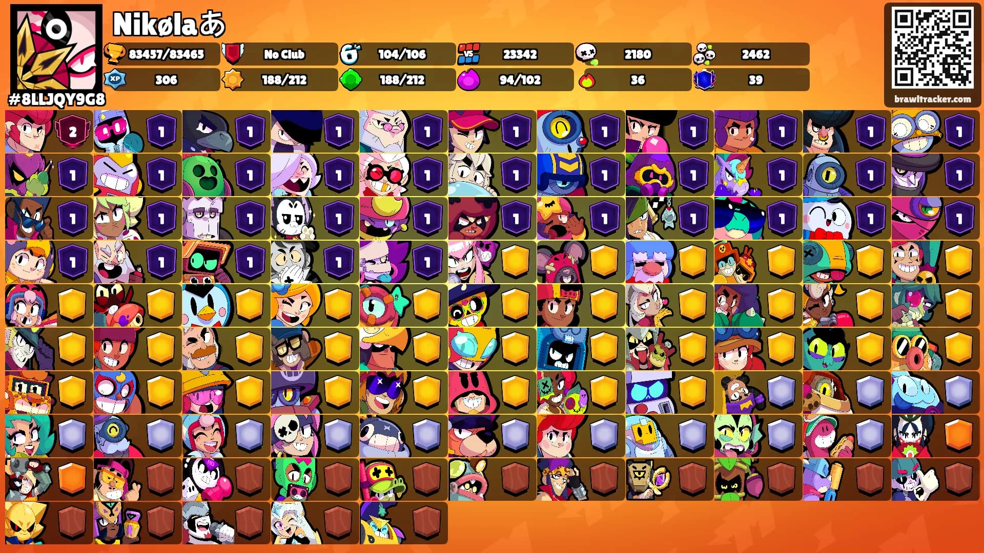 Nikølaあ's Ranks
