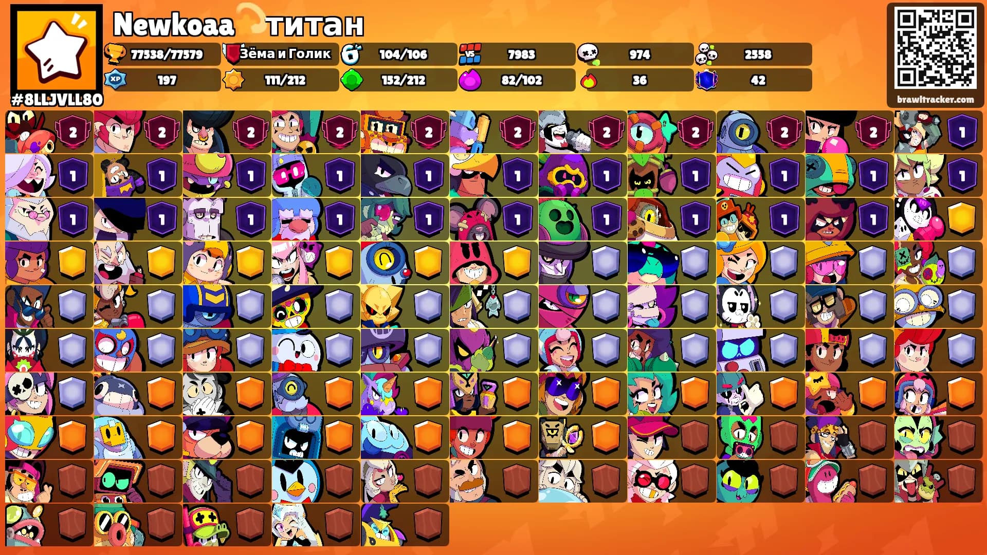 Newkoaa💫титан's Ranks