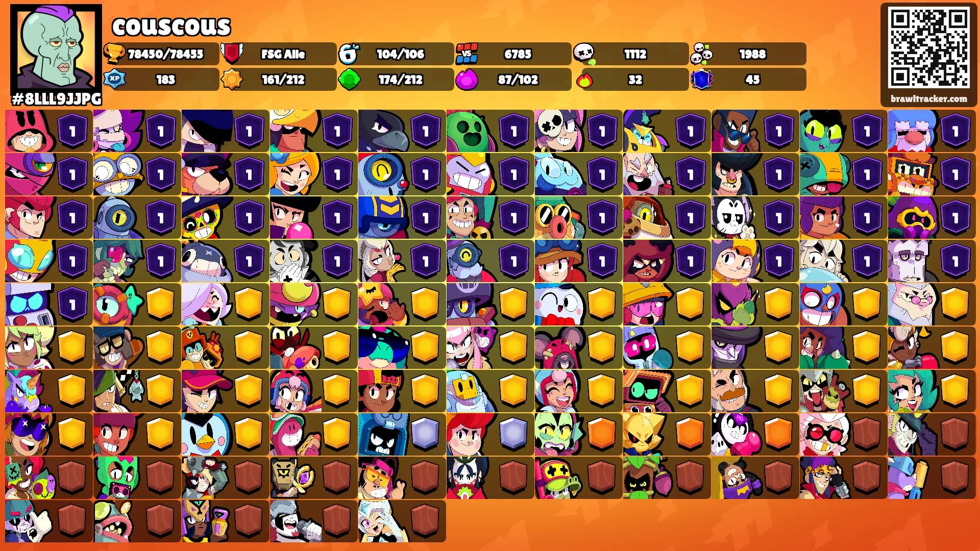 couscous's Ranks