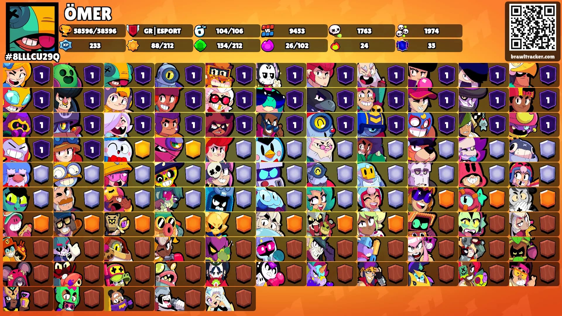 ÖMER's Ranks