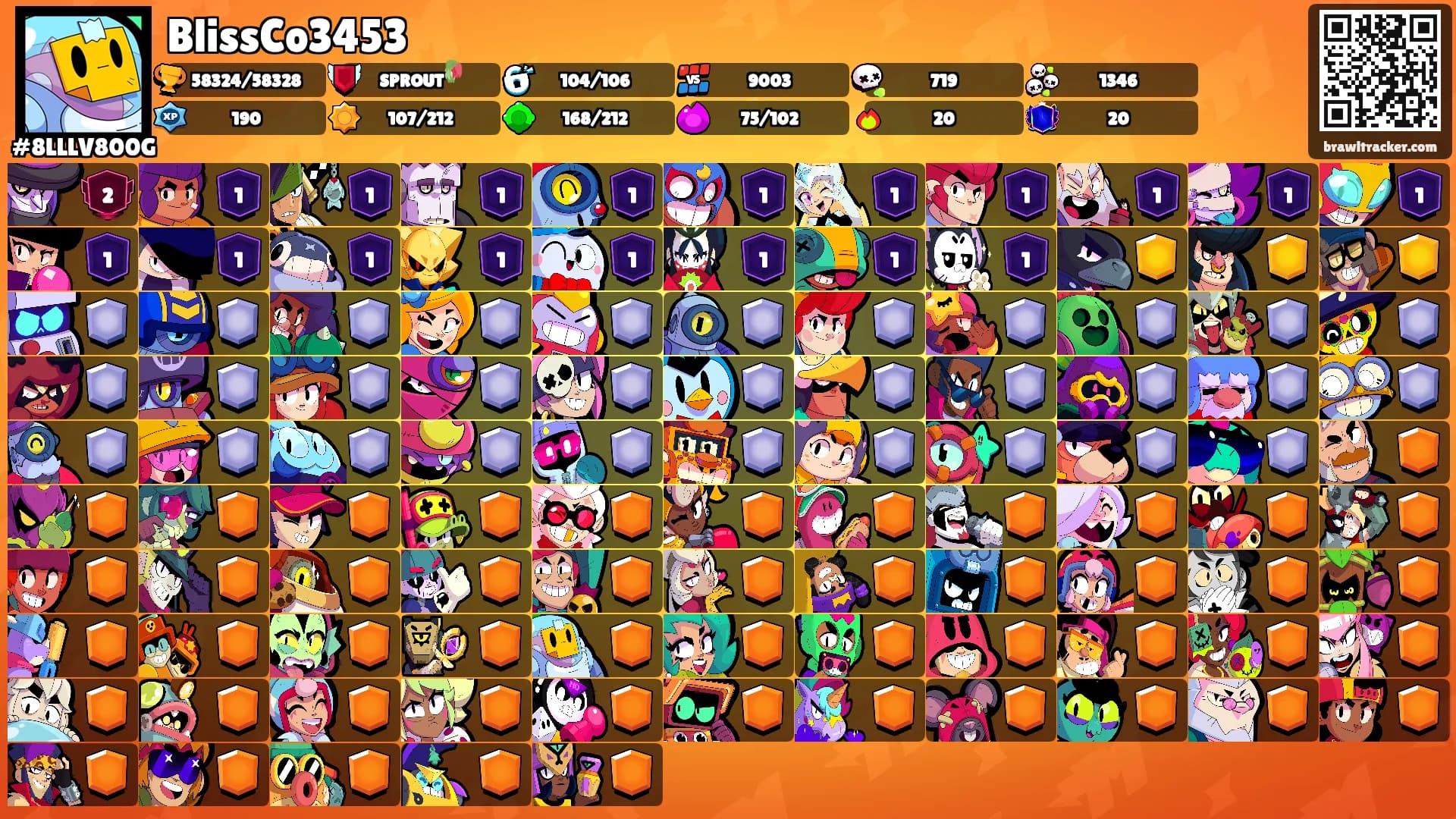 BlissCo3453's Ranks