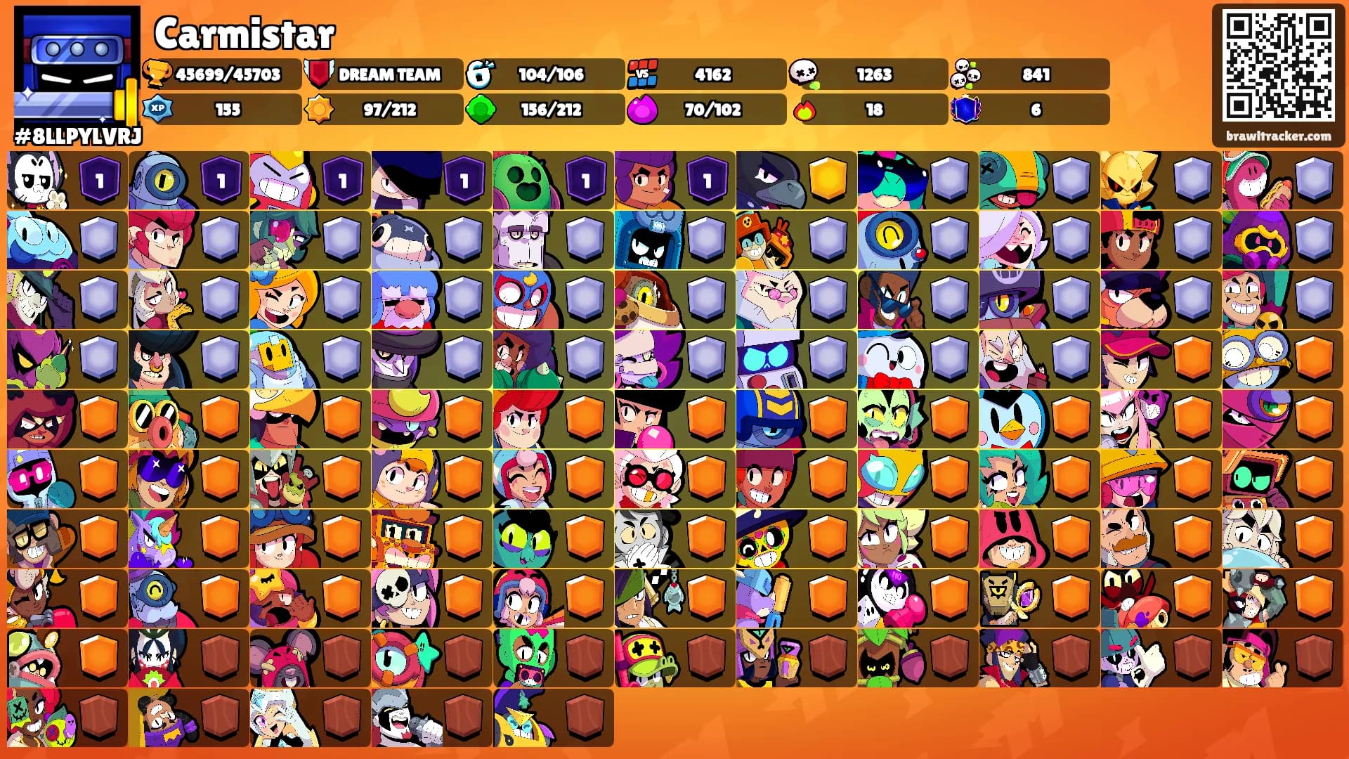 Carmistar's Ranks