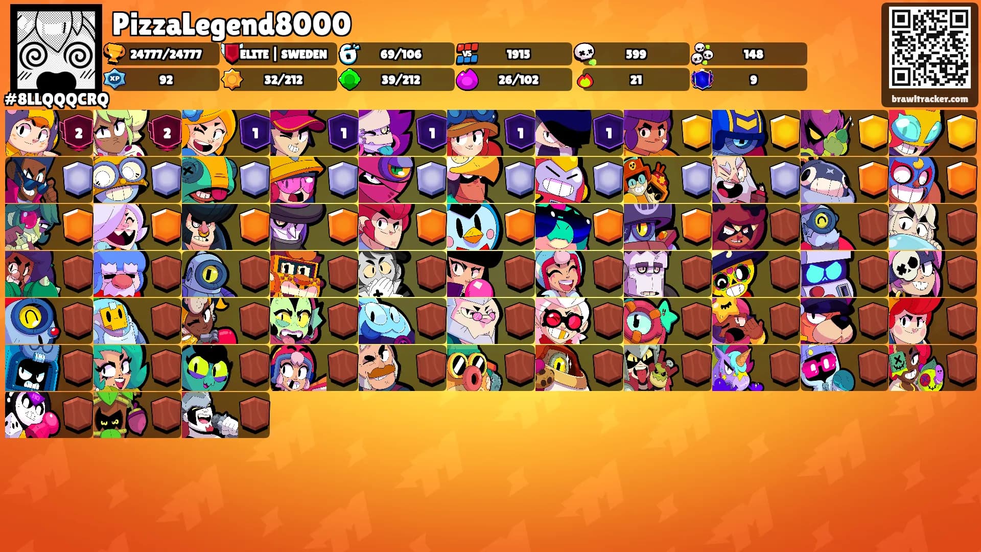 PizzaLegend8000's Ranks