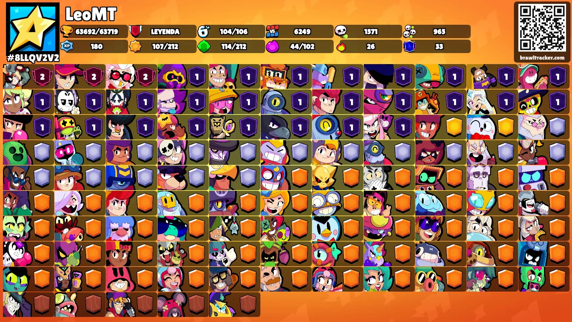 LeoMT's Ranks