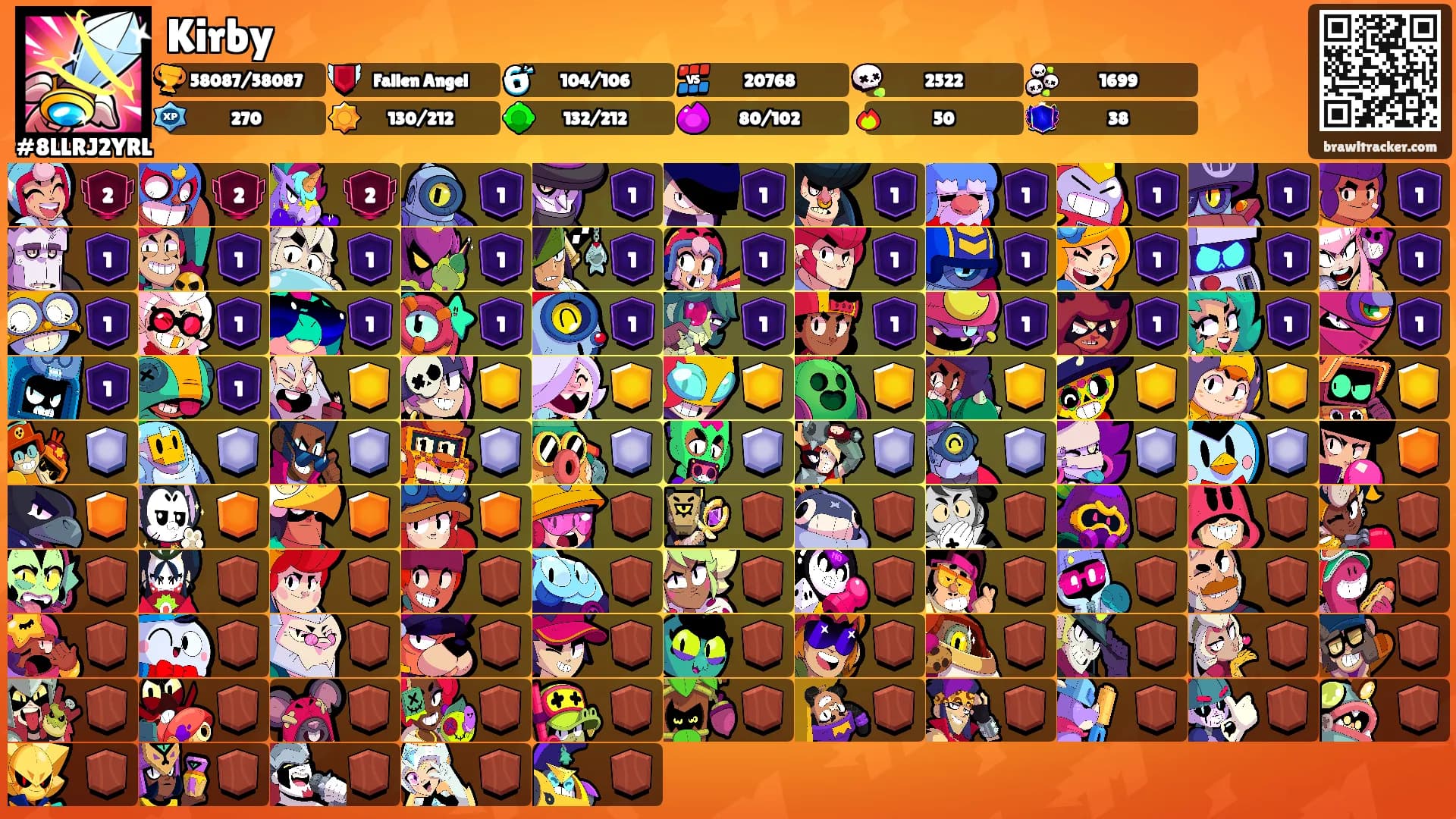 Kirby's Ranks