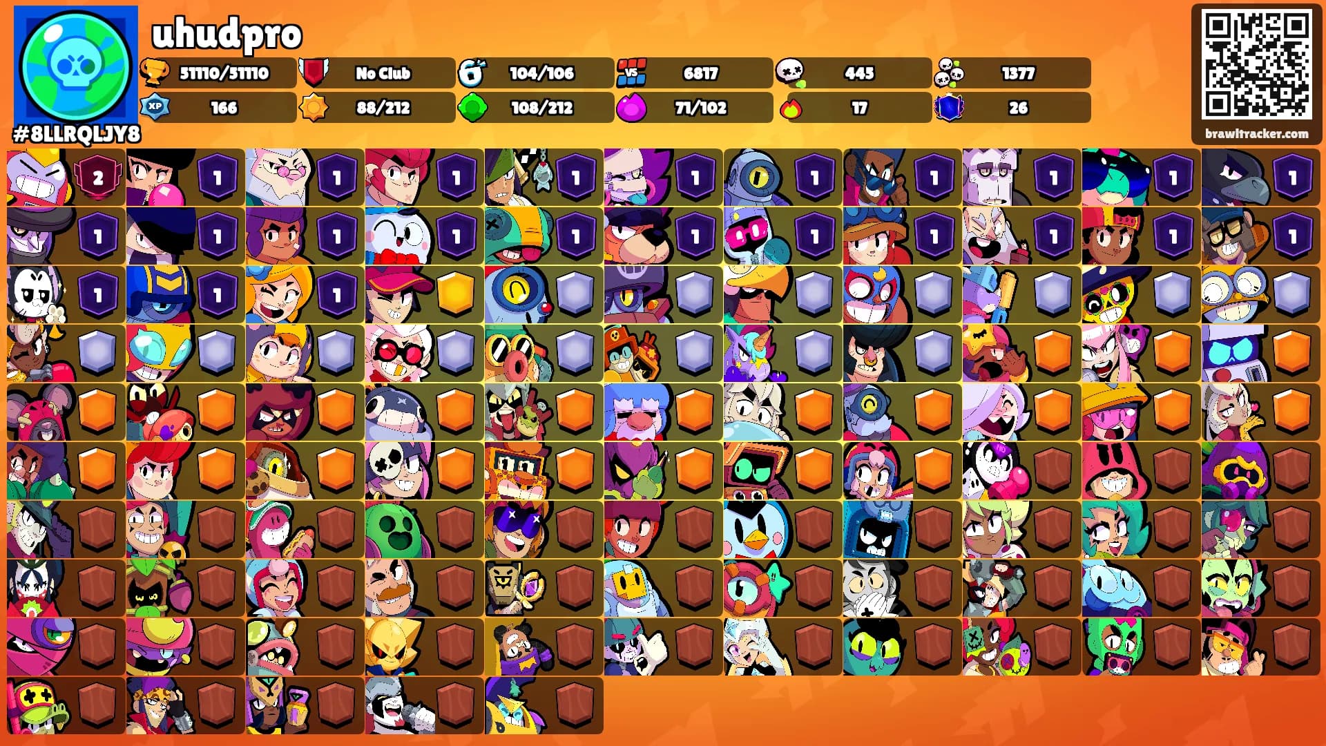 uhudpro's Ranks