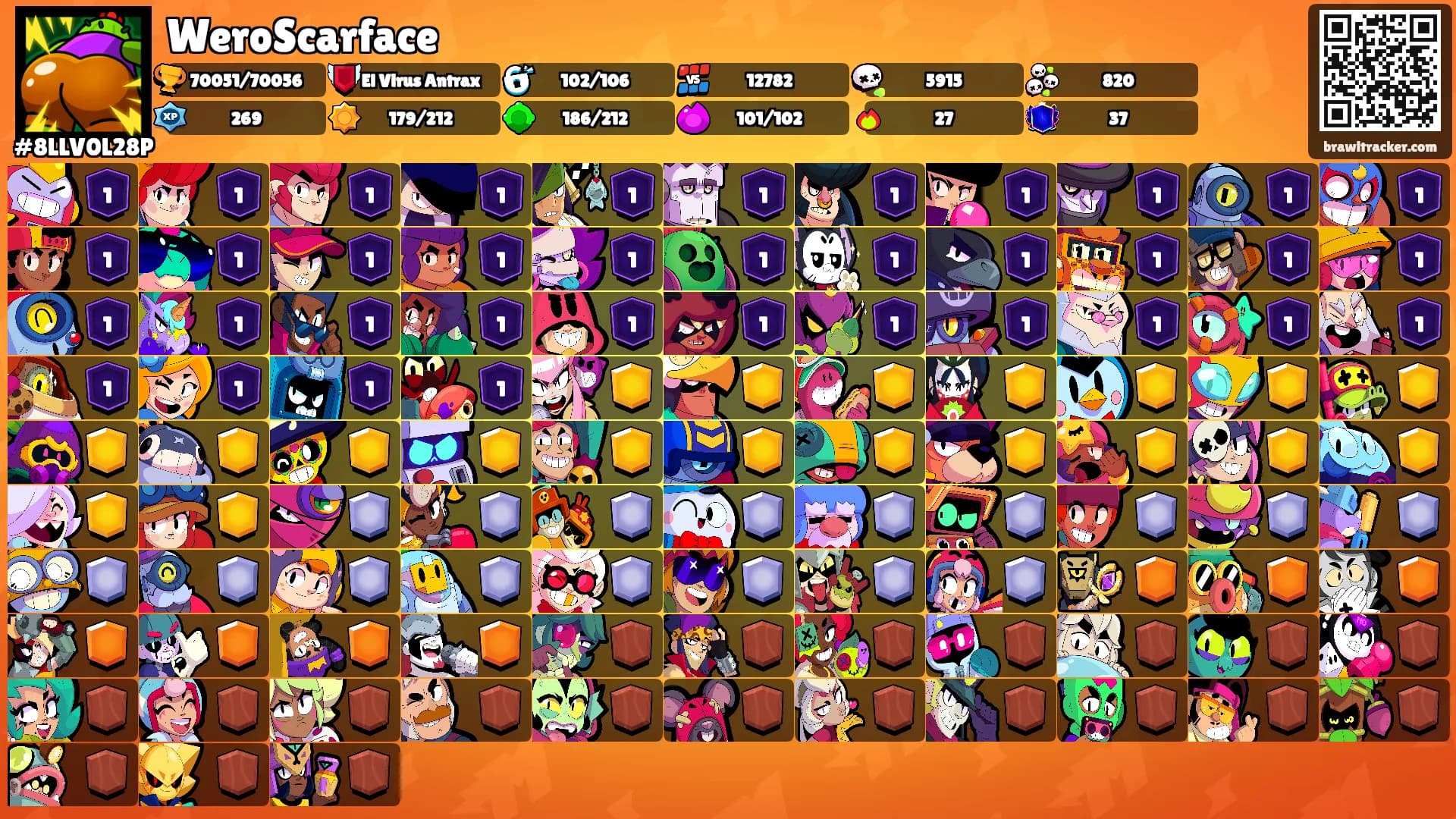 WeroScarface's Ranks
