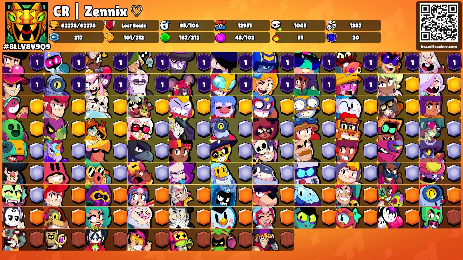 CR | Zennix ♡'s Ranks