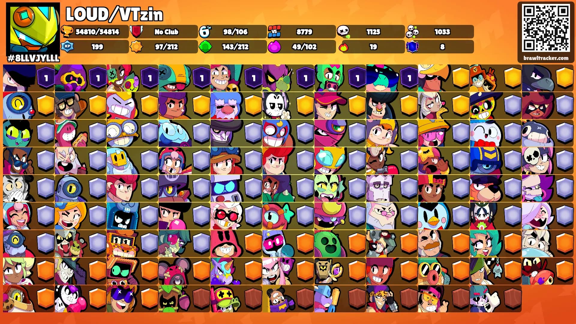 LOUD/VTzin's Ranks