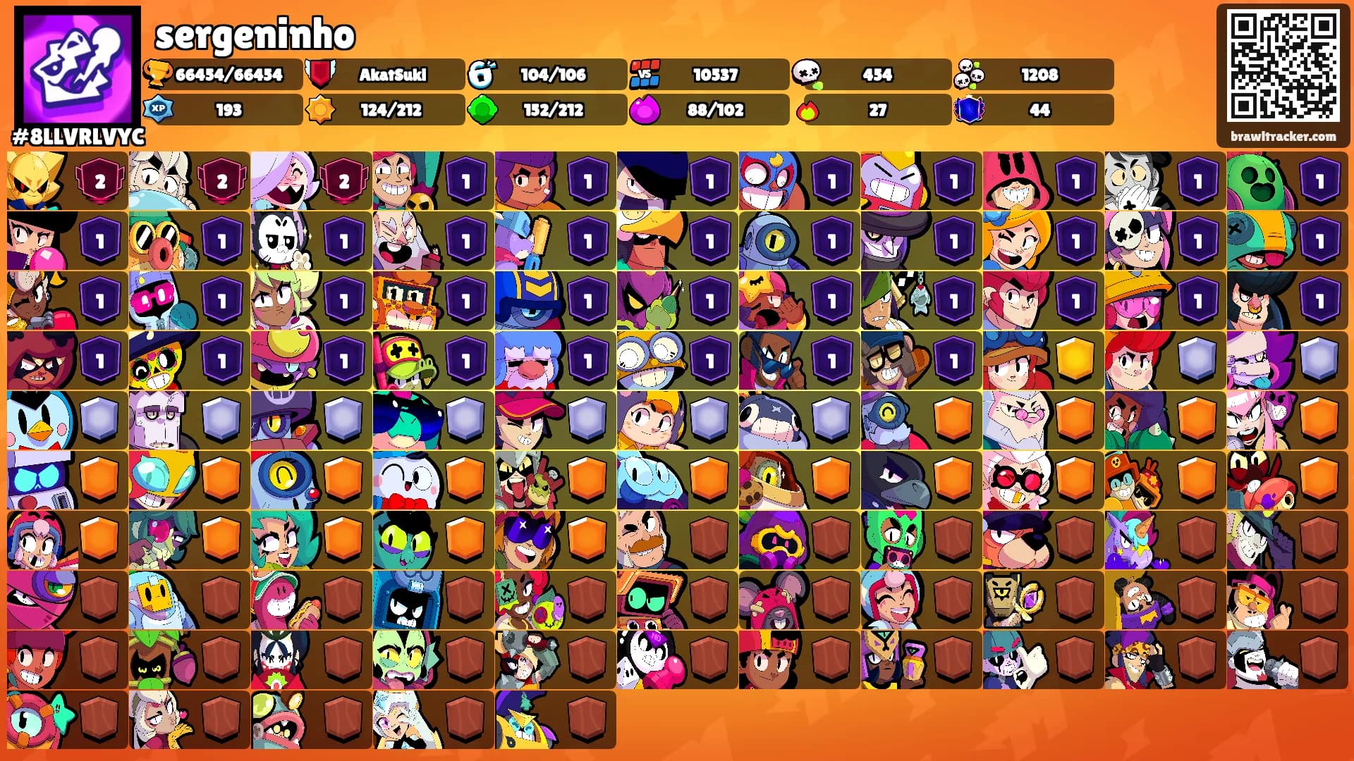 sergeninho's Ranks