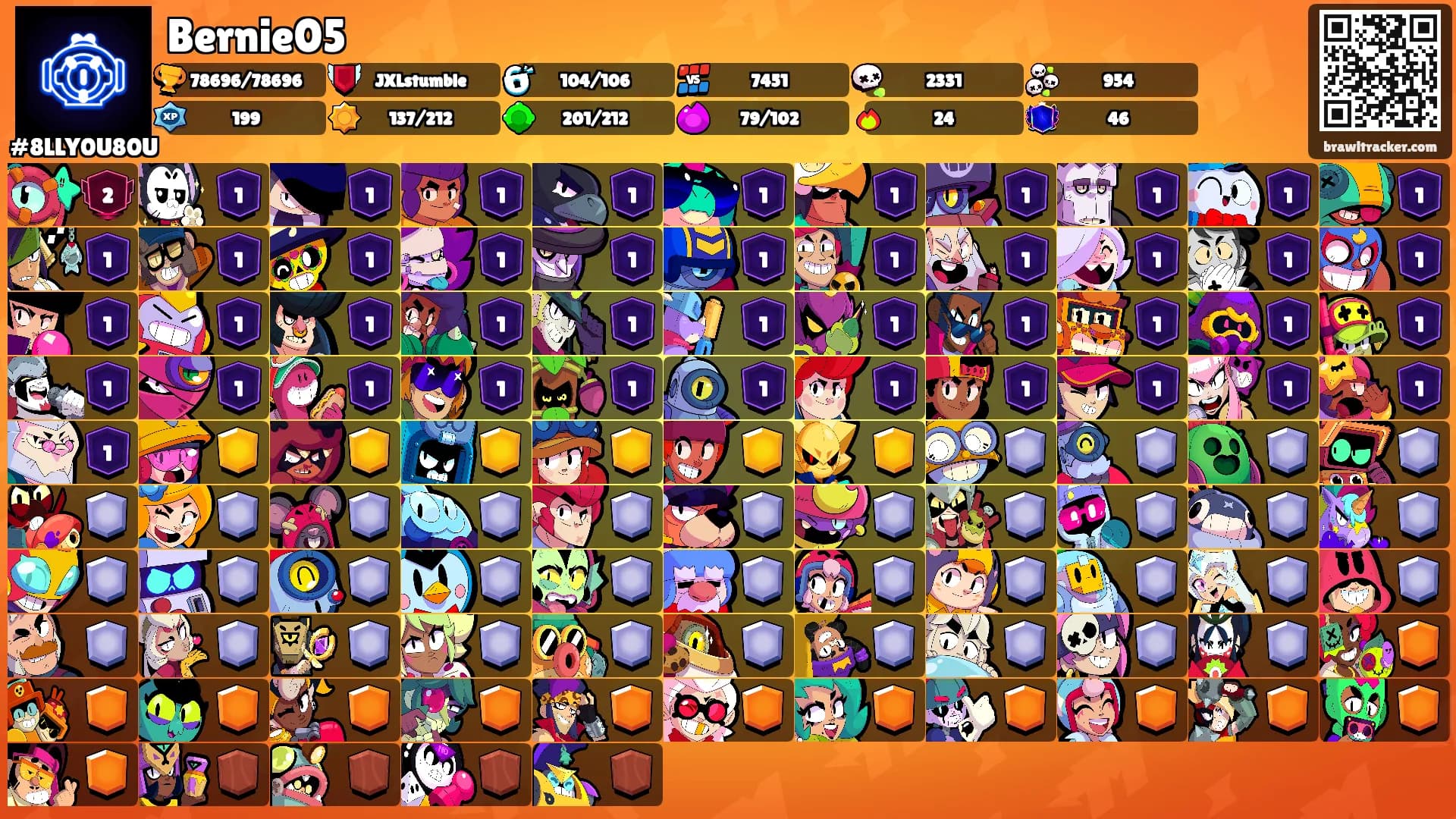 Bernie05's Ranks