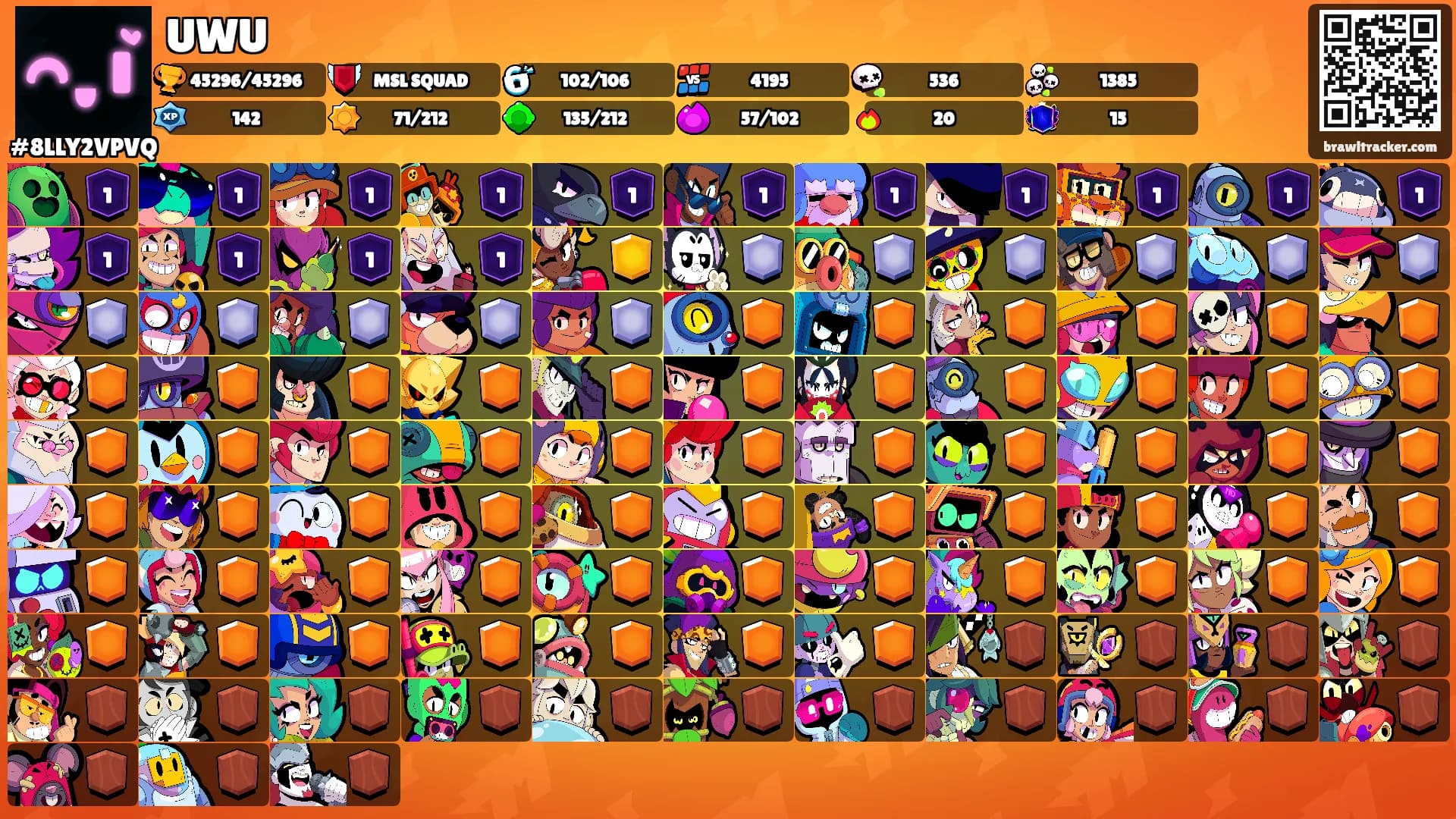 UWU's Ranks