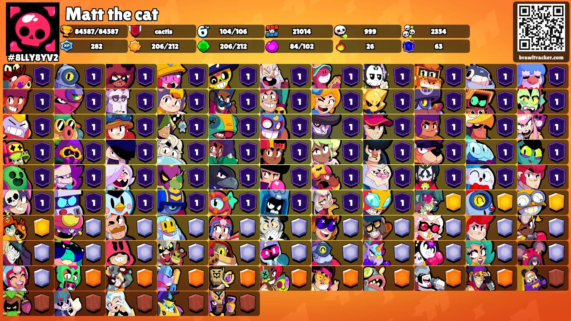 Matt the cat's Ranks