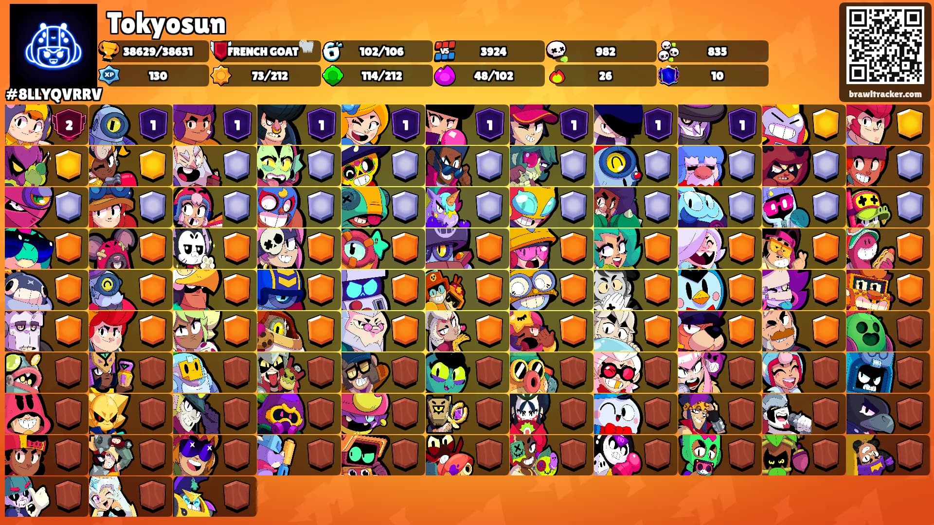 Tokyosun's Ranks