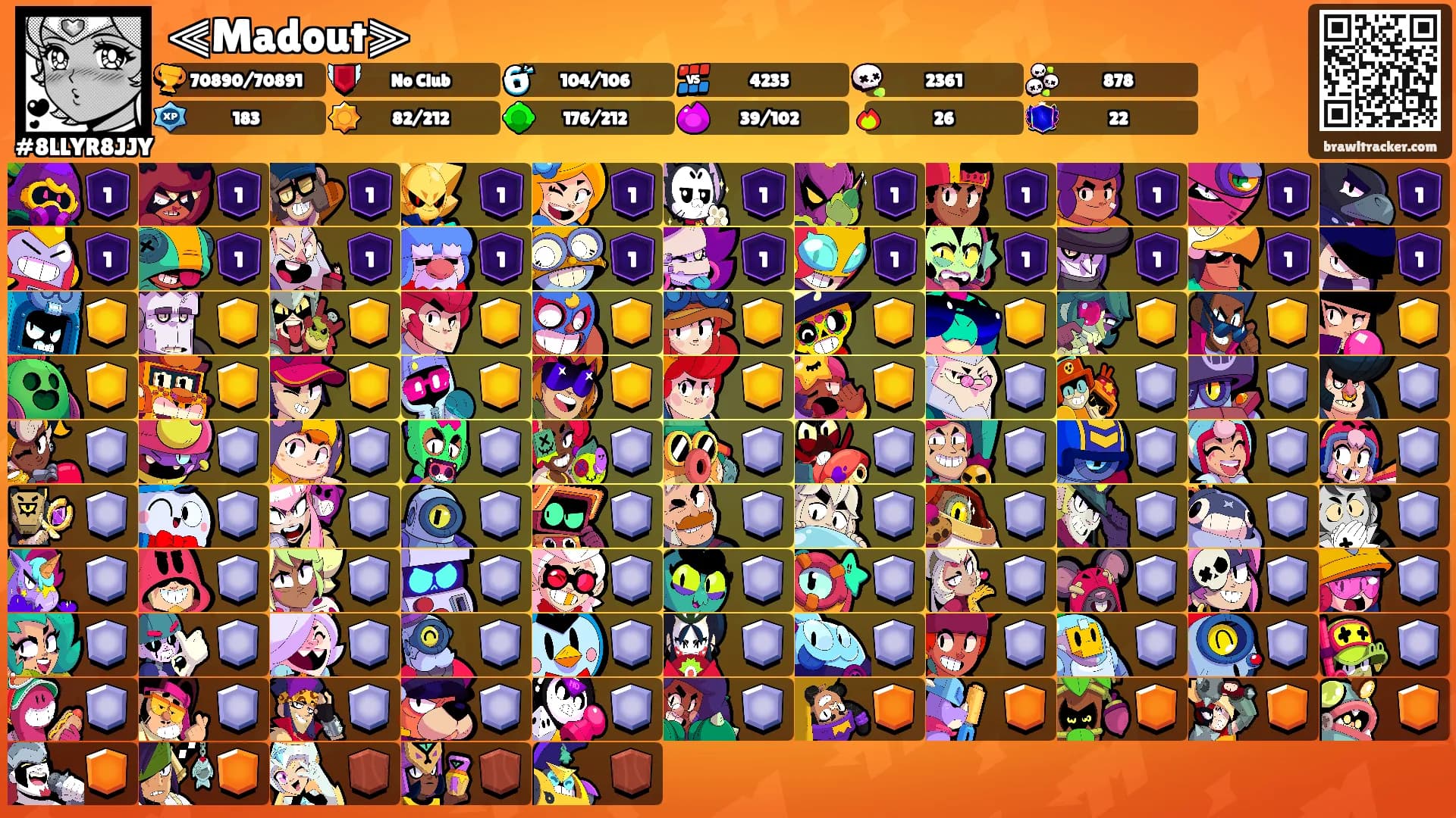 ⫷Madout⫸'s Ranks