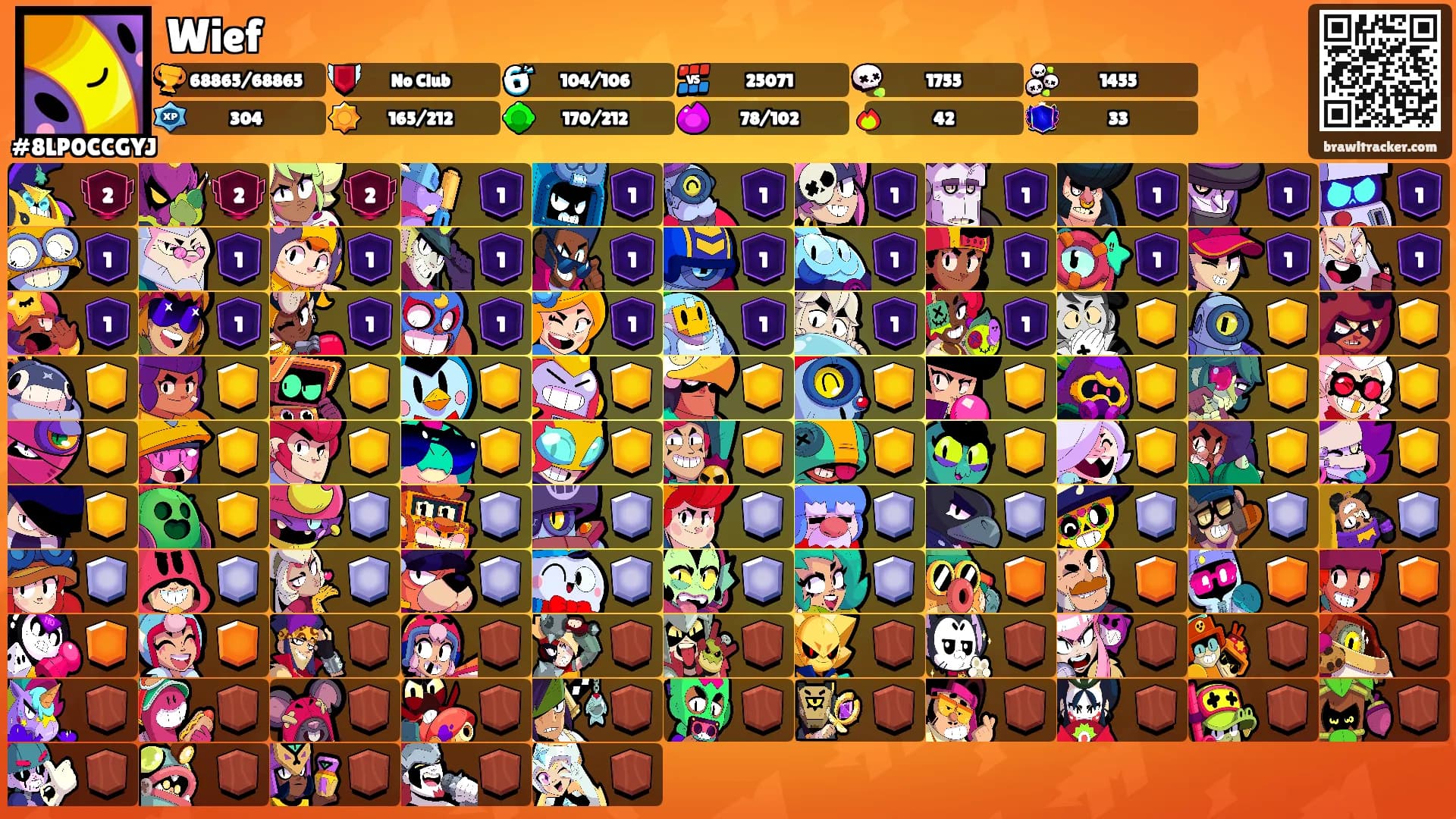 Wief's Ranks
